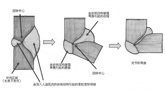 简述日本下一代航天服开发目标