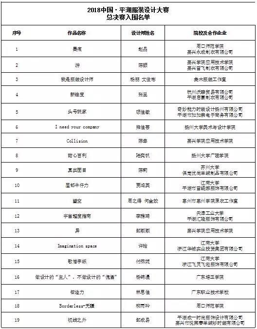 2018中国·平湖服装设计大赛初评+35强入围名单